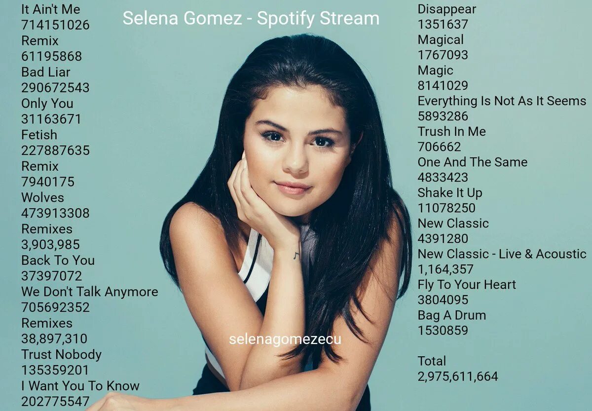 Selena Gomez Spotify.