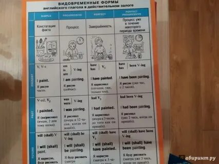 Видовременная форма глагола is