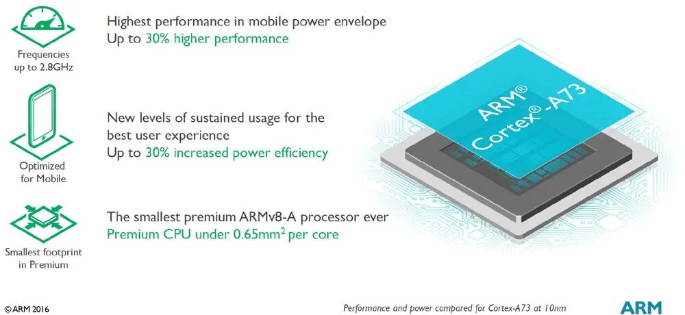 Cortex a35 cortex a55. Arm cortex a73. cortex-a715. qualcomm ® cortex a 73. arm cortex-a7 mpcore.