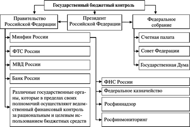 Методы бюджетного учреждения