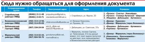 Индекс города донецк