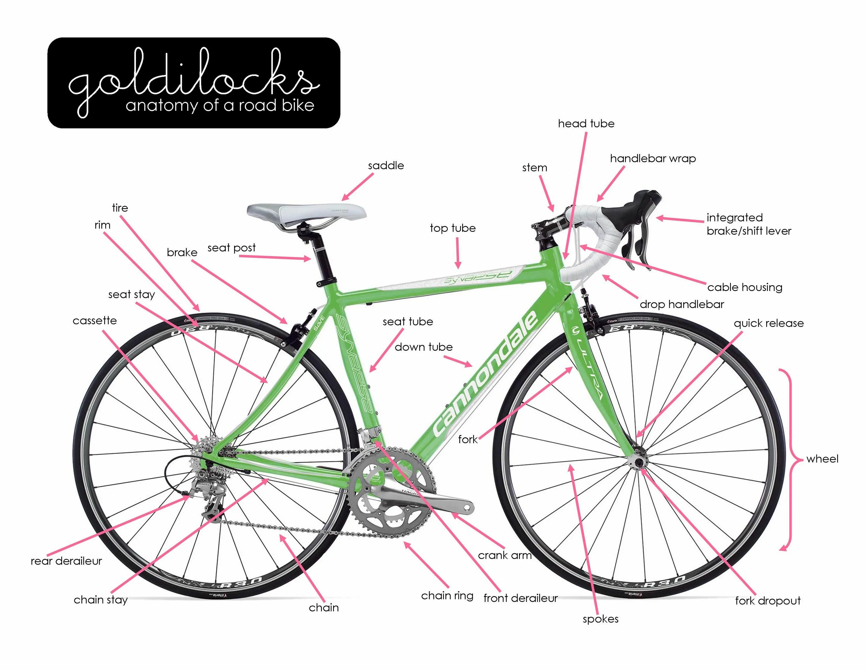 Bicycle part