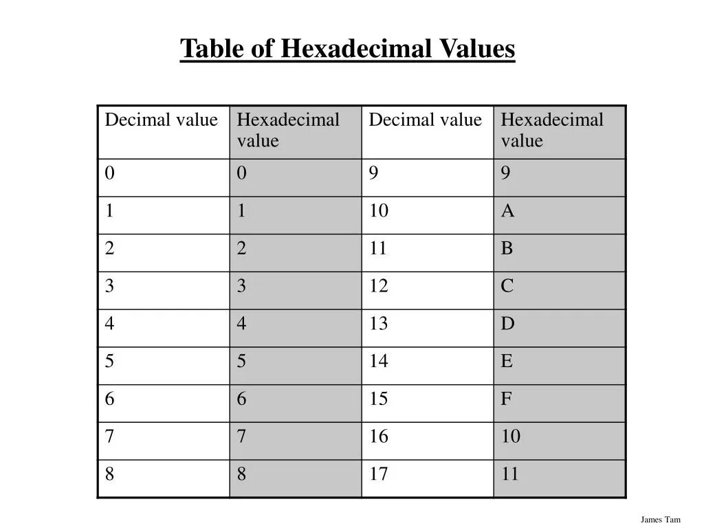 Hex number. Hex таблица. decimal таблица. hexadecimal number. table hex - decimal.