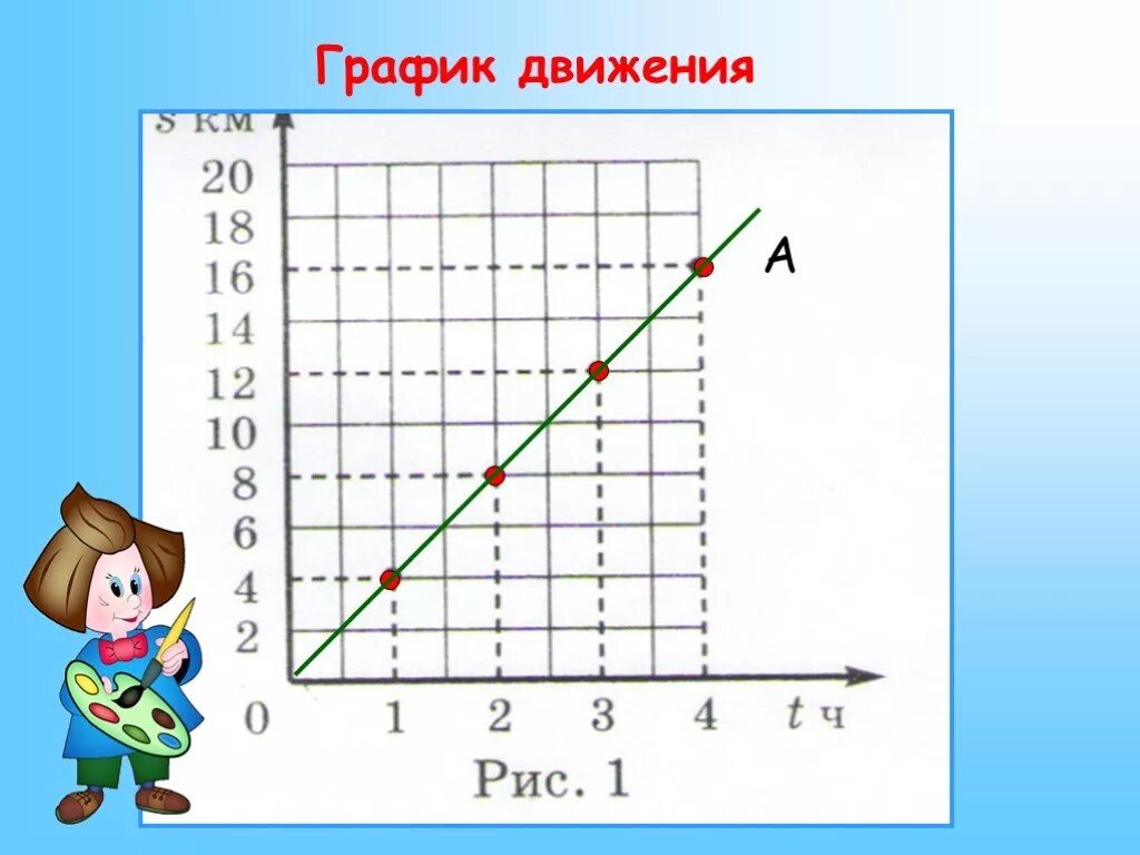 Графики тема по математике 6. График. График движения. Задачи на графики движения. Графики движения 4 класс.