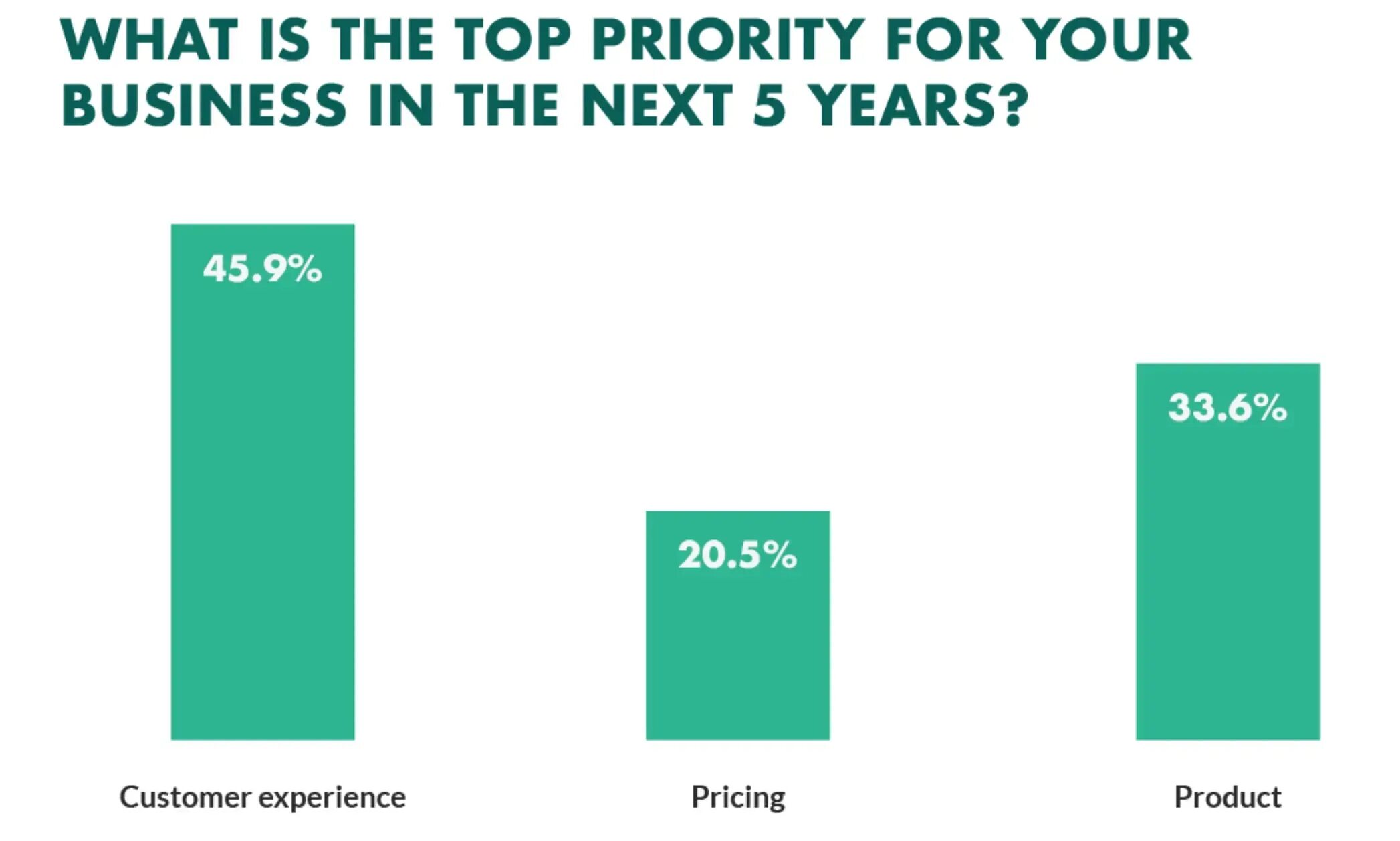 Is a top priority. Топ приоритет. top priority. maintaining the agenda is our top priority.