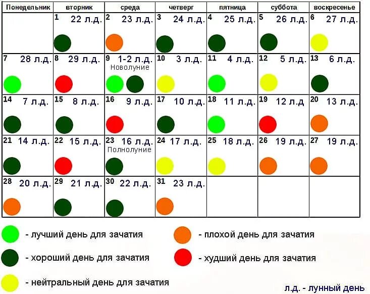 Какая луна при рождении