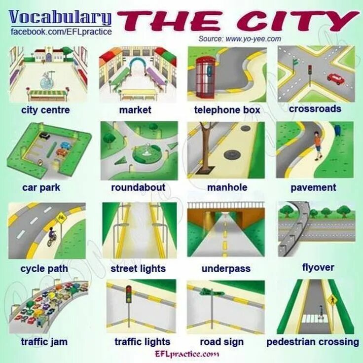 Places in the City английском. Английский тема город. Название дорог на английском. Части дороги на английском. Getting around the city