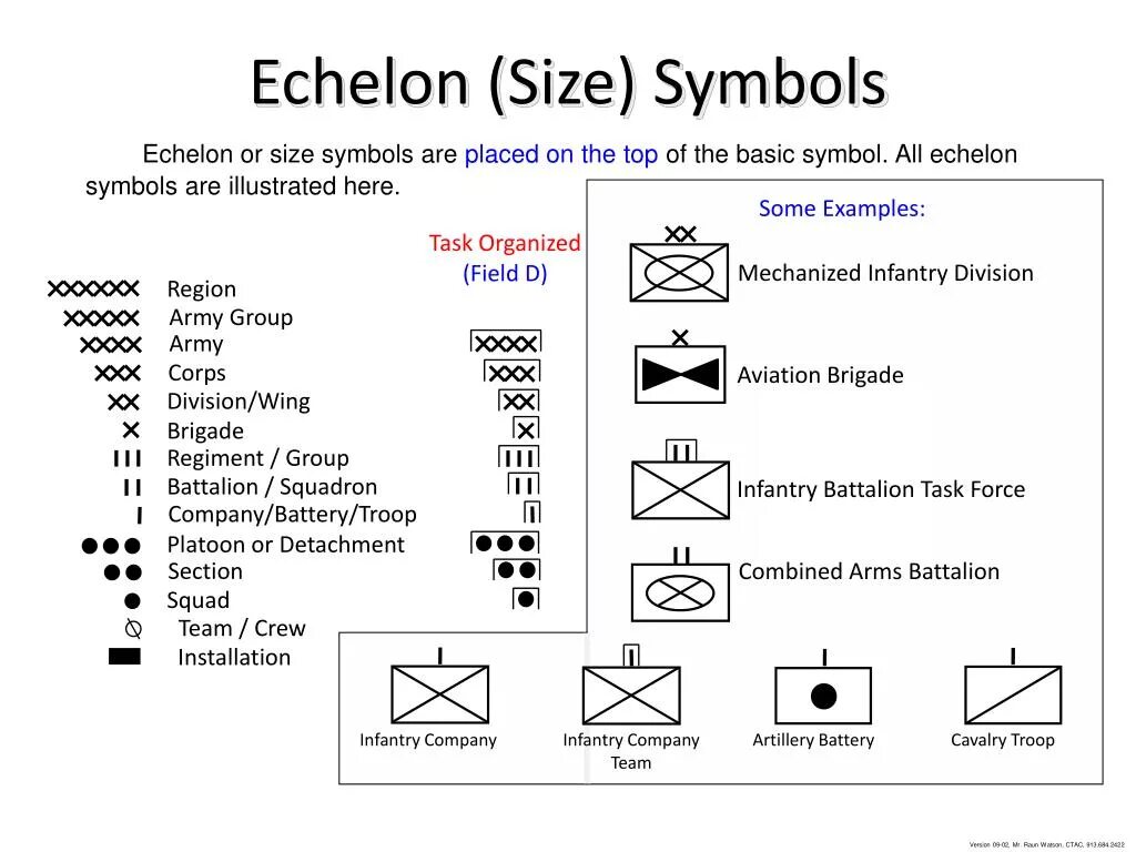 Map symbols. NATO Tactical symbols. NATO Military symbols. Military Tactics symbols. Military Unit symbols.