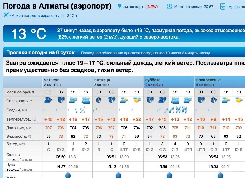 Алматы прогноз. Погода в алматы в ноябре 2024 года. Какая погода была зимой 2021-2022. Погода в алматы в ноябре 2024 года. Погода в алматы в ноябре 2024 года.