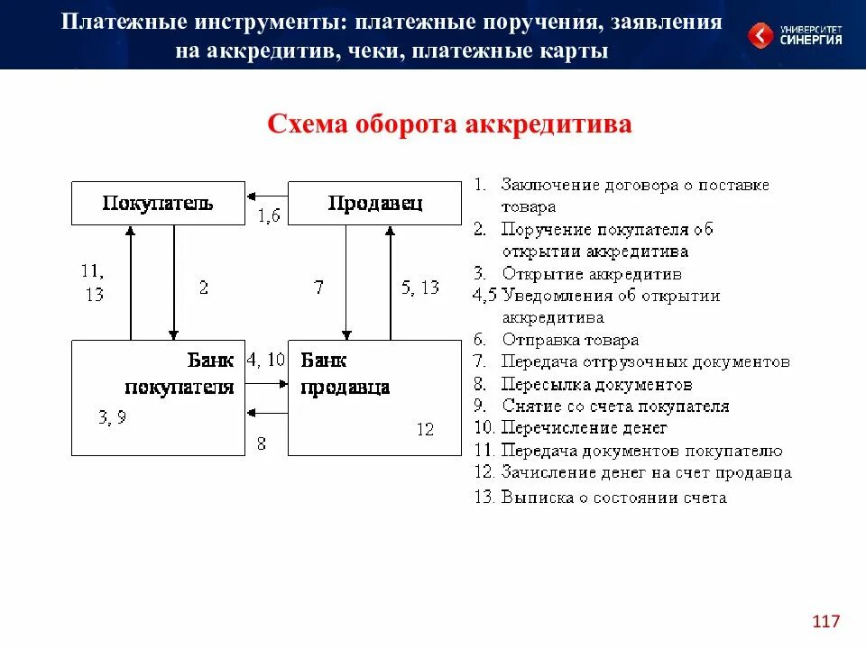 Платежные инструменты. Платежными инструментами являются. Платежные инструменты современной России. Виды платежных инструментов.