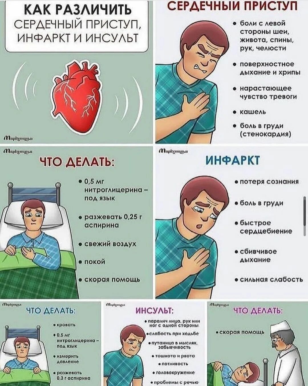 Помощь при слабости. Инсульт и инфаркт. инфаркт инсульт сердечный приступ. инсульт и инфаркт первая помощь. оказание первой помощи при bycekmnt b byajhrnt.