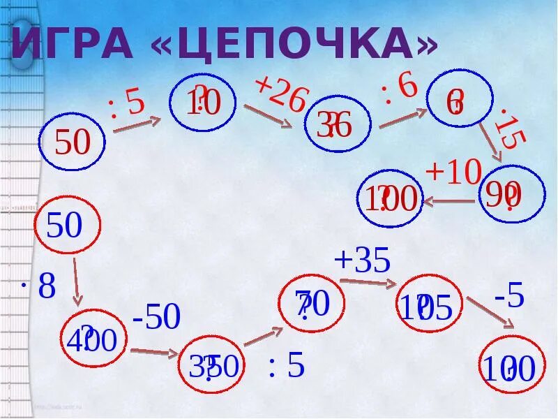 Цепочка действий. Игра математическая цепочка. Игра цепочка действий. Карточки для игры цепочка слов. Игра цепочки по математике для дошкольников.