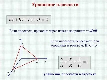 Прямая и плоскость примеры из жизни Признаки параллельности плоскостей