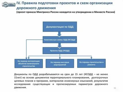 Подготовлен проект указа