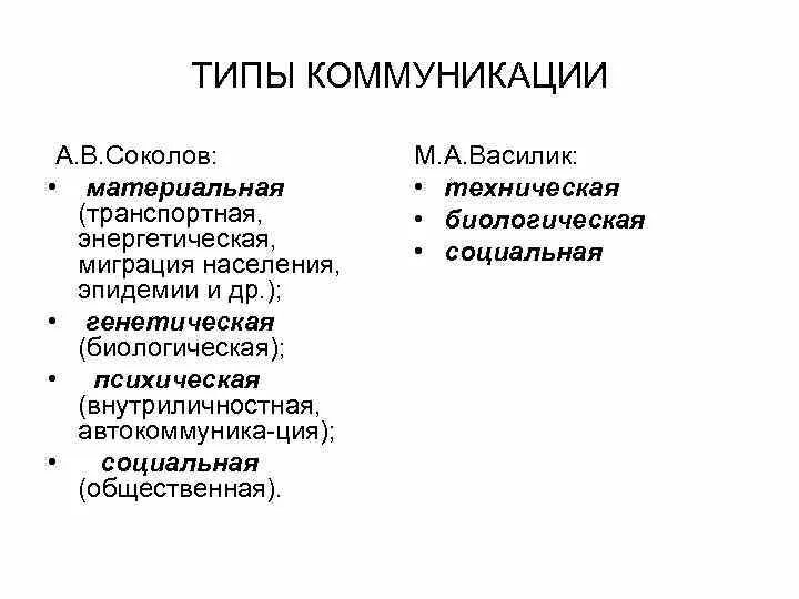 Примеры общественного общения