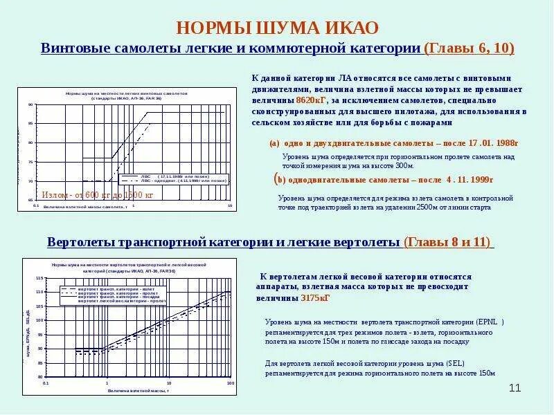 Уровень шума самолета. Уровень шума от вертолета. Диаграмма уровня шума. Нормы ИКАО. Шум от движения легкого