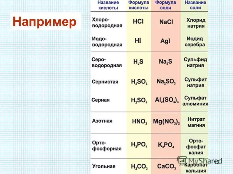 Как отличить кислую соль. Химические реакции для кислых солей солей. Средние соли образуются при. Соли средние кислые основные комплексные формулы. Кислотами которые образуют кислые соли являются.