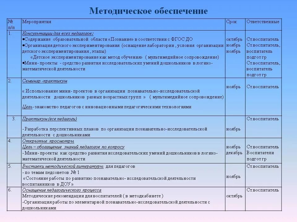 Творческая группа план работы. План экспериментальной работы. План исследовательской деятельности для детей. План -исследовательской работы в детском саду. План работы по познавательному развитию.