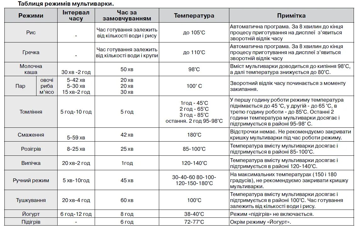 На каком режиме в мультиварке готовить. На каком режиме в мультиварке готовить