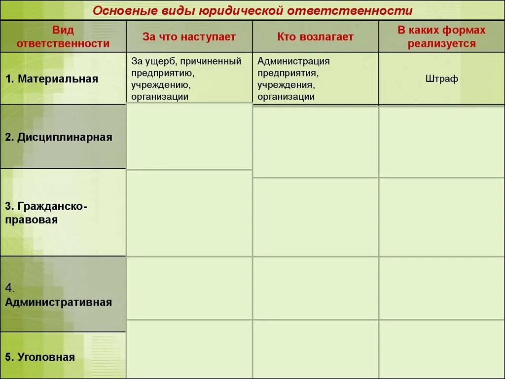 Примеры юридического наказания. Юридическая ответственность таблица. Сравнительная таблица юридической ответственности. Виды юридической ответственности таблица. Сравнение видов юридической ответственности таблица.