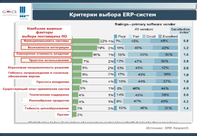 Критерии выбора программы. Критерии выбора erp системы. рынок erp систем в россии 2025. внедрение erp системы. erp система анализ.