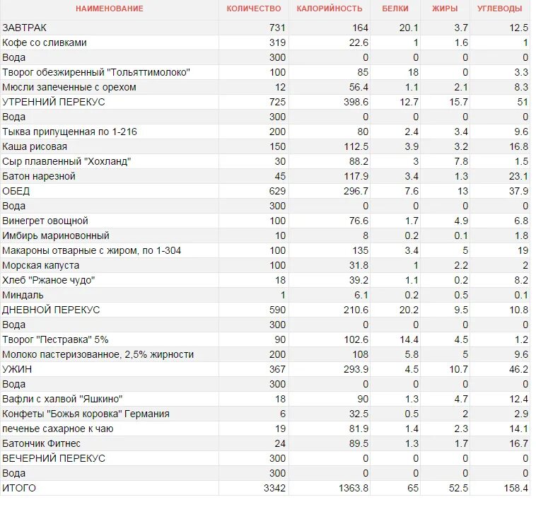 Сколько грамм в 1 килокалории