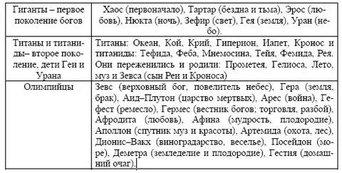 Поколение богов