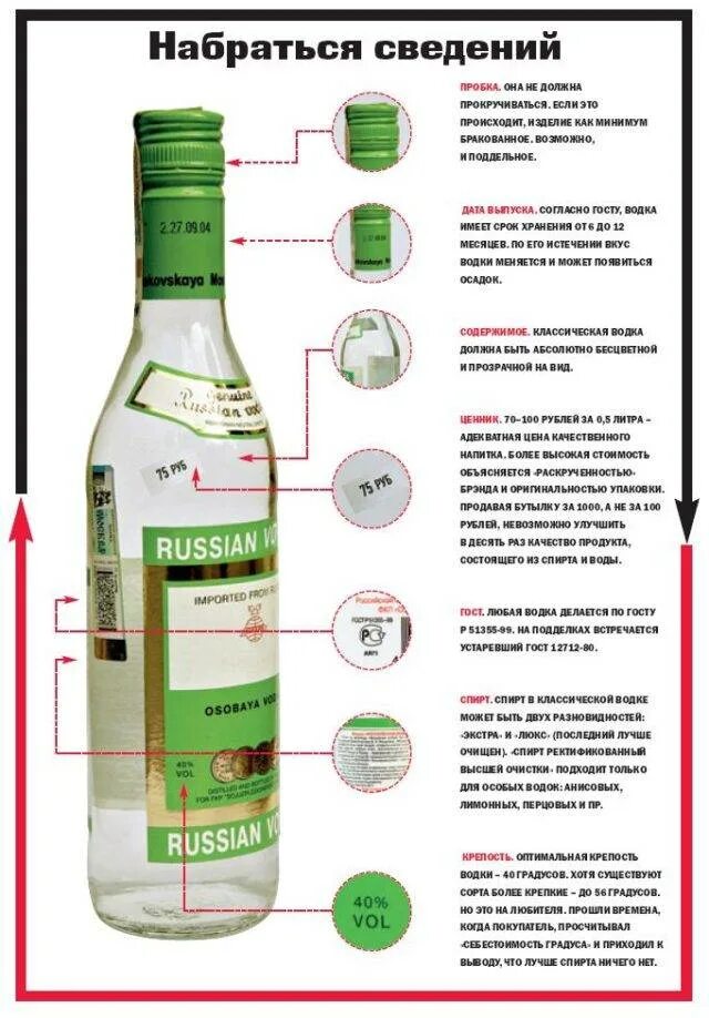 Части бутылки. Способы фальсификации алкогольных напитков. Описание бутылки. Сколько спирта в вине бутылка