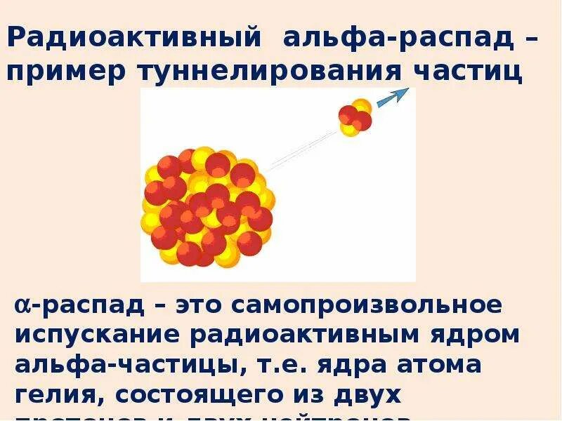 В результате радиоактивного распада изменяется. Радиоактивный распад. Распад радиоактивных элементов. Радиоактивный распад примеры. Частицы радиоактивного распада.