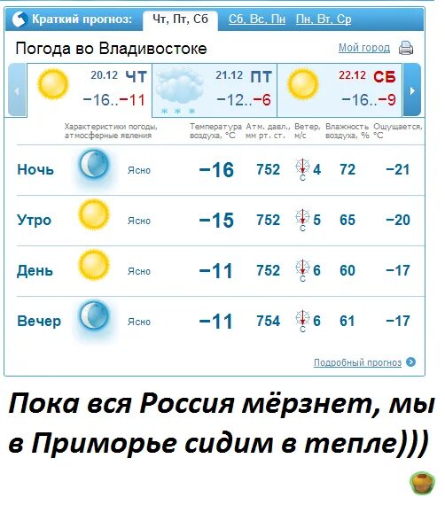 Погода в Энгельсе. Прогноз погоды в Энгельсе. Погода в Энгельсе на неделю. Погода на завтра Энгельс.