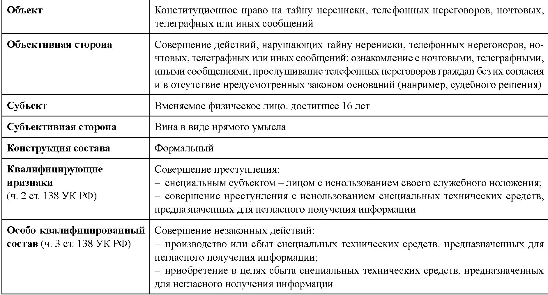 Ст 138 УК РФ объект. По другим статьям ук рф