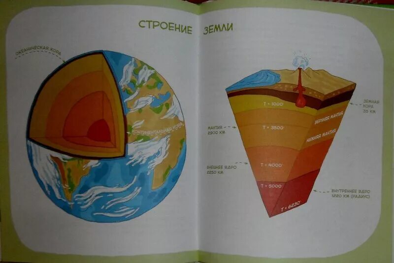Макет строения земли. Внутреннее строение земли своими руками из бумаги. Сделать макет внутреннего строения земли. Строение земли раскраска. Модель строения земли