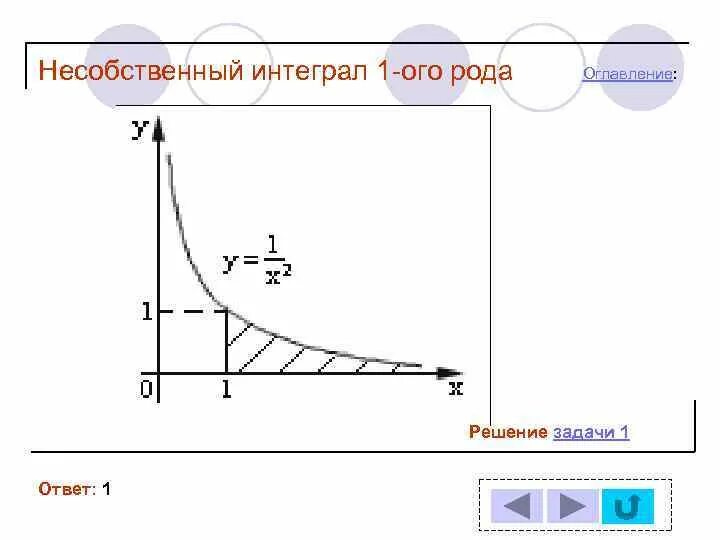 Несобственный интеграл первого рода определение. Решение несобственных интегралов 1 рода. Несобственный интеграл 1 рода примеры. Несобственные интегралы второго типа.