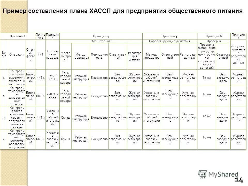 Программа ХАССП для общепита образец заполнения. Форма рабочего листа ХАССП. План ХАССП для общественного питания. Пример ХАССП для общественного питания. Таблицы ккт