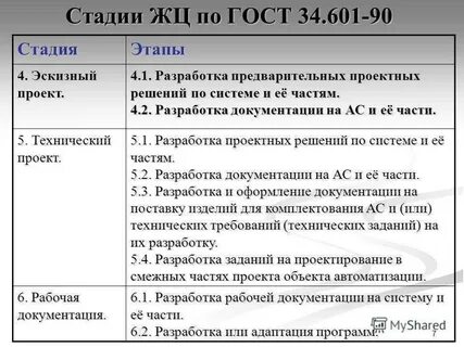 Разработка технического проекта информационной системы