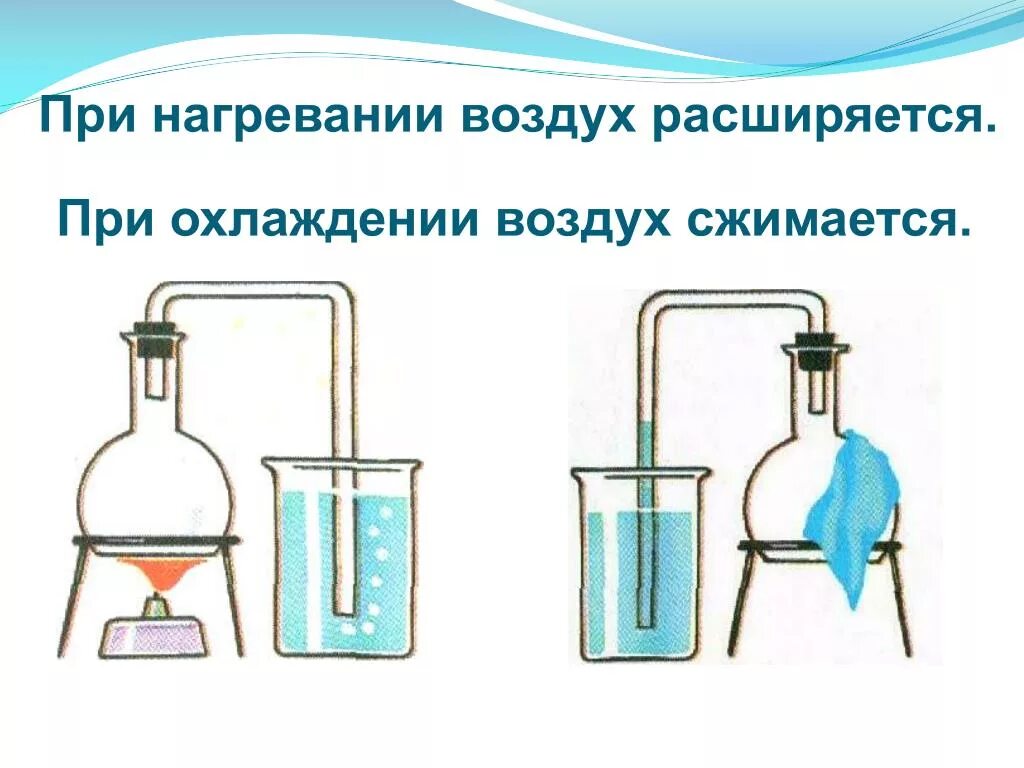 Опыт 3 класс воздух при нагревании. Опыт воздух при нагревании расширяется. Воздух при нагревании и охлаждении. Опыт нагревание и охлаждение воздуха. Почему воздух при температуре 20 не кажется