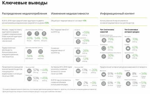 Ресурс 2018