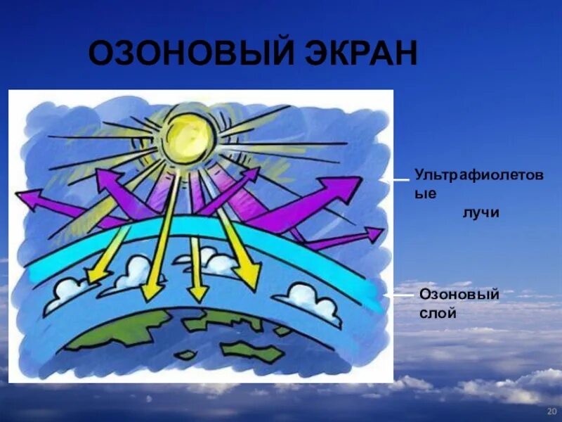 Защита озонового слоя. Озоновый слой защищает от излучения. Ультрафиолет и озоновый слой. Озоновый экран. Озоновый экран земли.