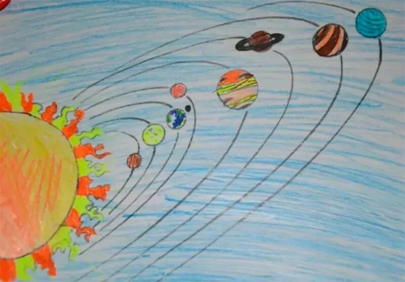 Рисунок планеты 5 класс. Планеты для рисования для детей. Рисунок на тему Солнечная система. Планета рисунок. Детские рисунки солнечной системы.
