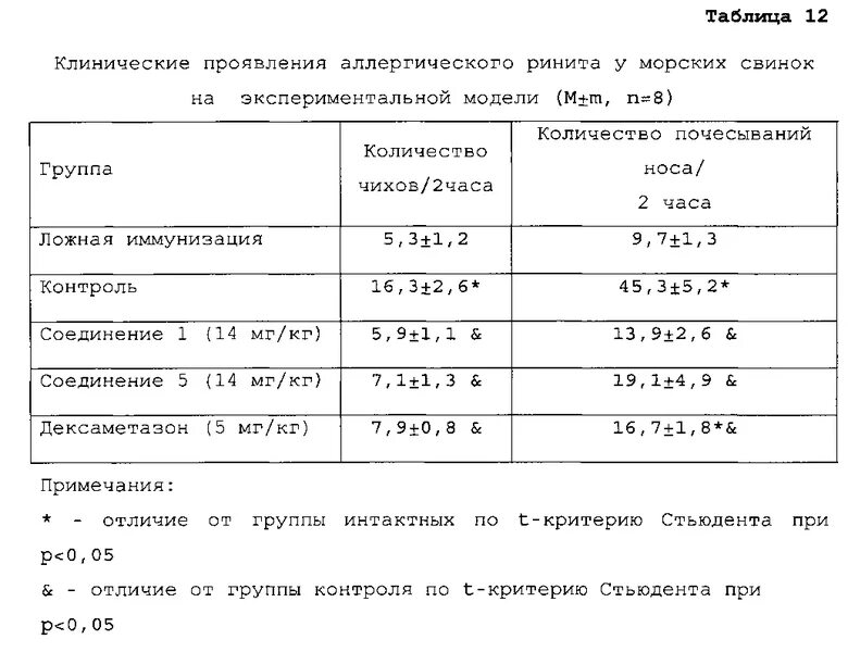 Эозинофилы катионного протеина повышены. Эозинофильный катионный белок таблица показателей норма. Эозинофильный катионный белок показатели таблица у детей. Эозинофильный катионный белок норма у взрослых. Эозинофильный катионный белок норма.