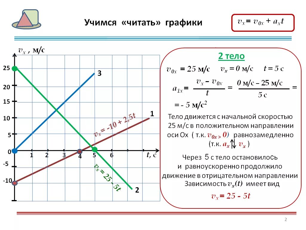 Написать уравнение координаты тела. Как найти уравнение движения по графику. График координаты равноускоренного движения. Как рассчитать перемещение по графику. Как строить график уравнения движения.