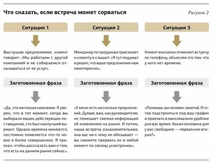 Менеджер по продажам юридических услуг
