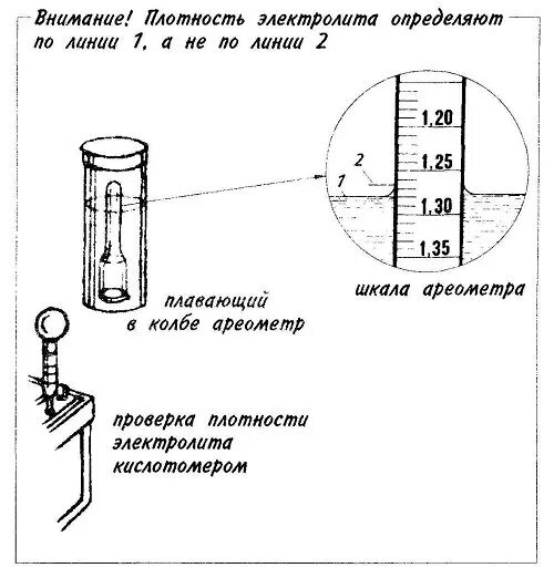 Какая должна быть плотность электролита. Плотность электролита в АКБ. Схема плотности электролита в аккумуляторе. Как определить плотность АКБ. Как смотреть плотность в аккумуляторе.