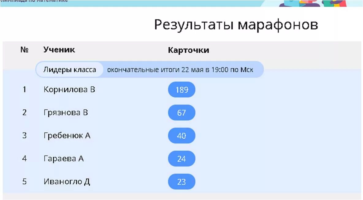 Учи ру пятого класса. Учи ру Результаты марафона. Результаты марафона. Учи ру марафон. Марафон завершён учи ру.