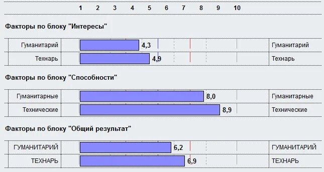 Ht line. Ht line тестирование.