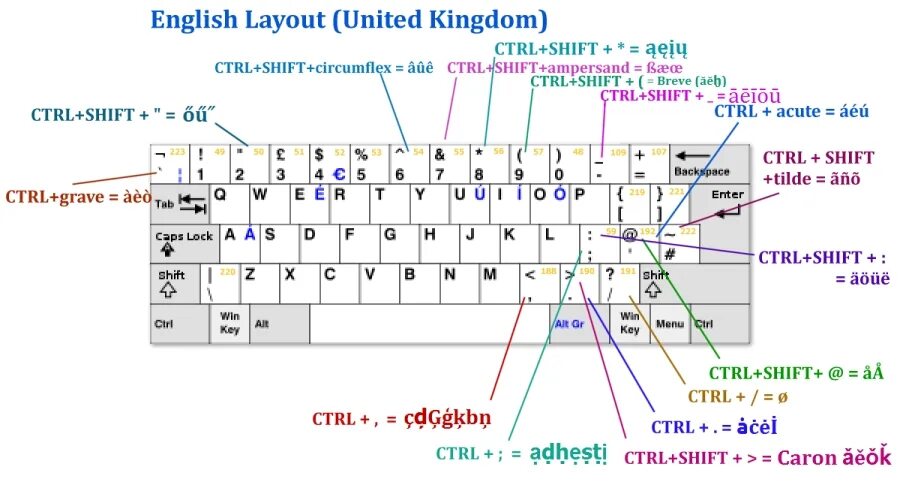 Layout keys
