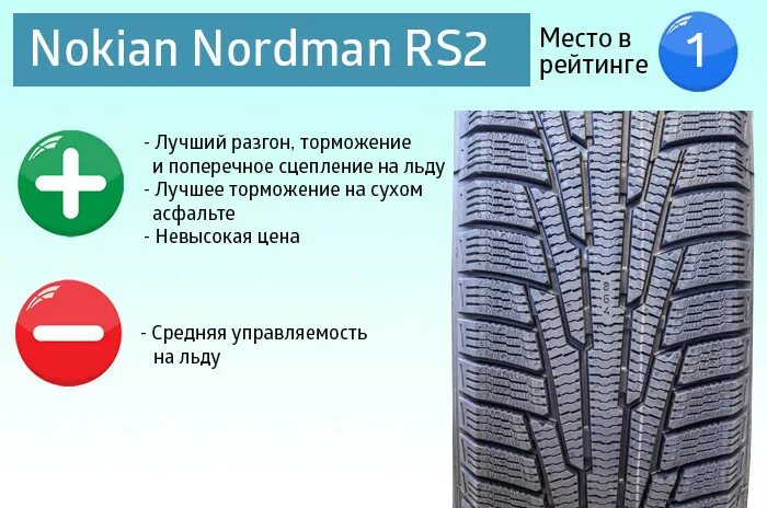 Nordman где производят. Nokian tyres nordman rs2 протектор. шины нокиан нордман рс2. nokian tyres nordman 5 липучка. nokian tyres nordman rs2 suv зимняя.