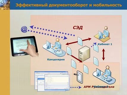 Электронный документооборот в образовании