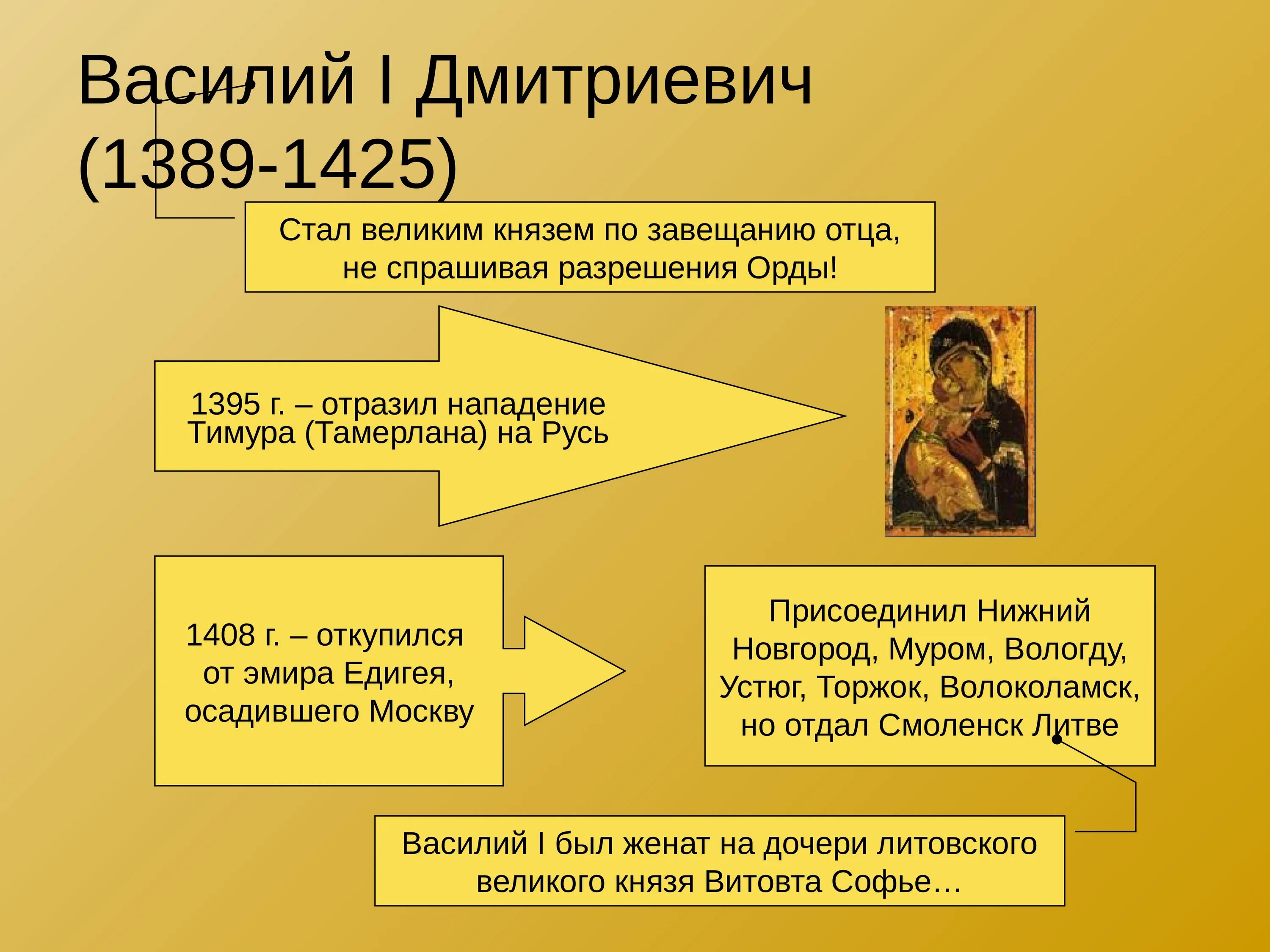 Русские земли в 14 веке кратко