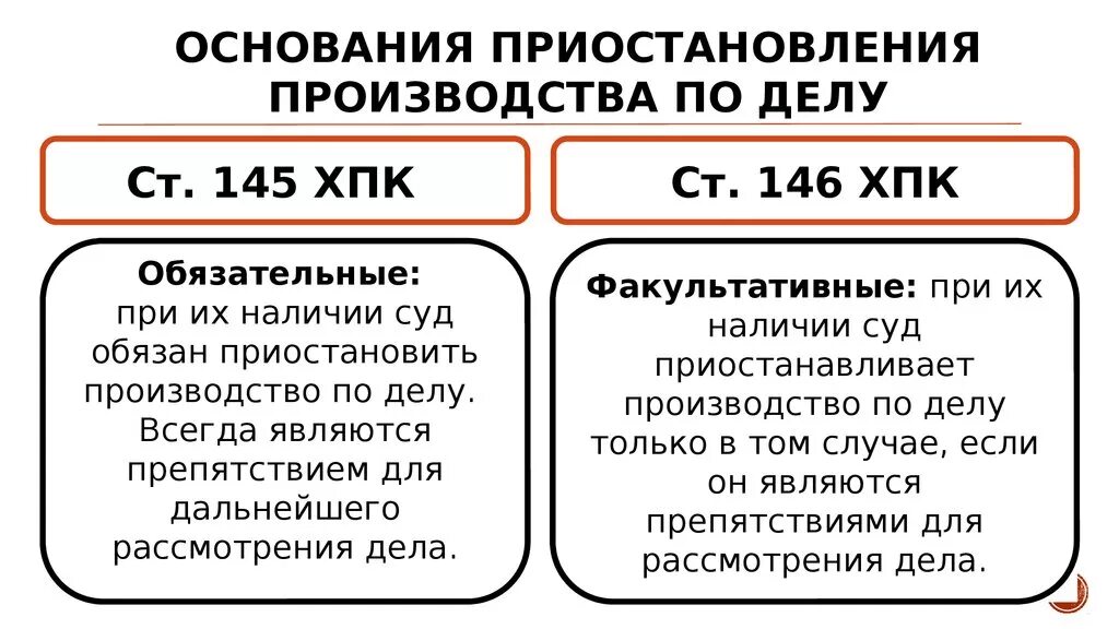 Основания к отложению и приостановлению производства по делу. Причины приостановления производства по делу. Основания обязательное приостановление производства по делу. Основания приостановления производства по делу ГПК. Отложение судебного производства